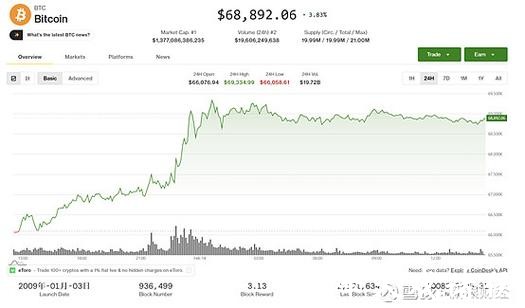 加密市场寒冬将至？以史为鉴：比特币或“腰斩”至31000美元