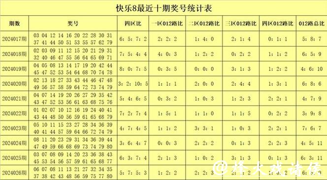 041期张耀扬快乐8预测奖号:四区号码分析 041期张耀扬快乐8预测奖号:四区号码分析