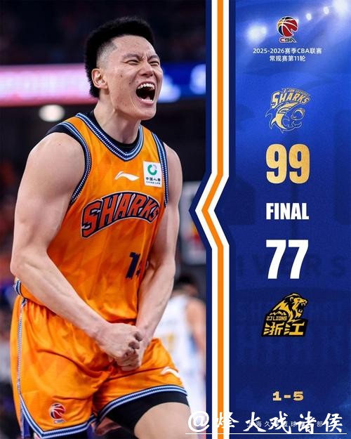 卫冕成功后，这支上海男篮还能带来更多惊喜？